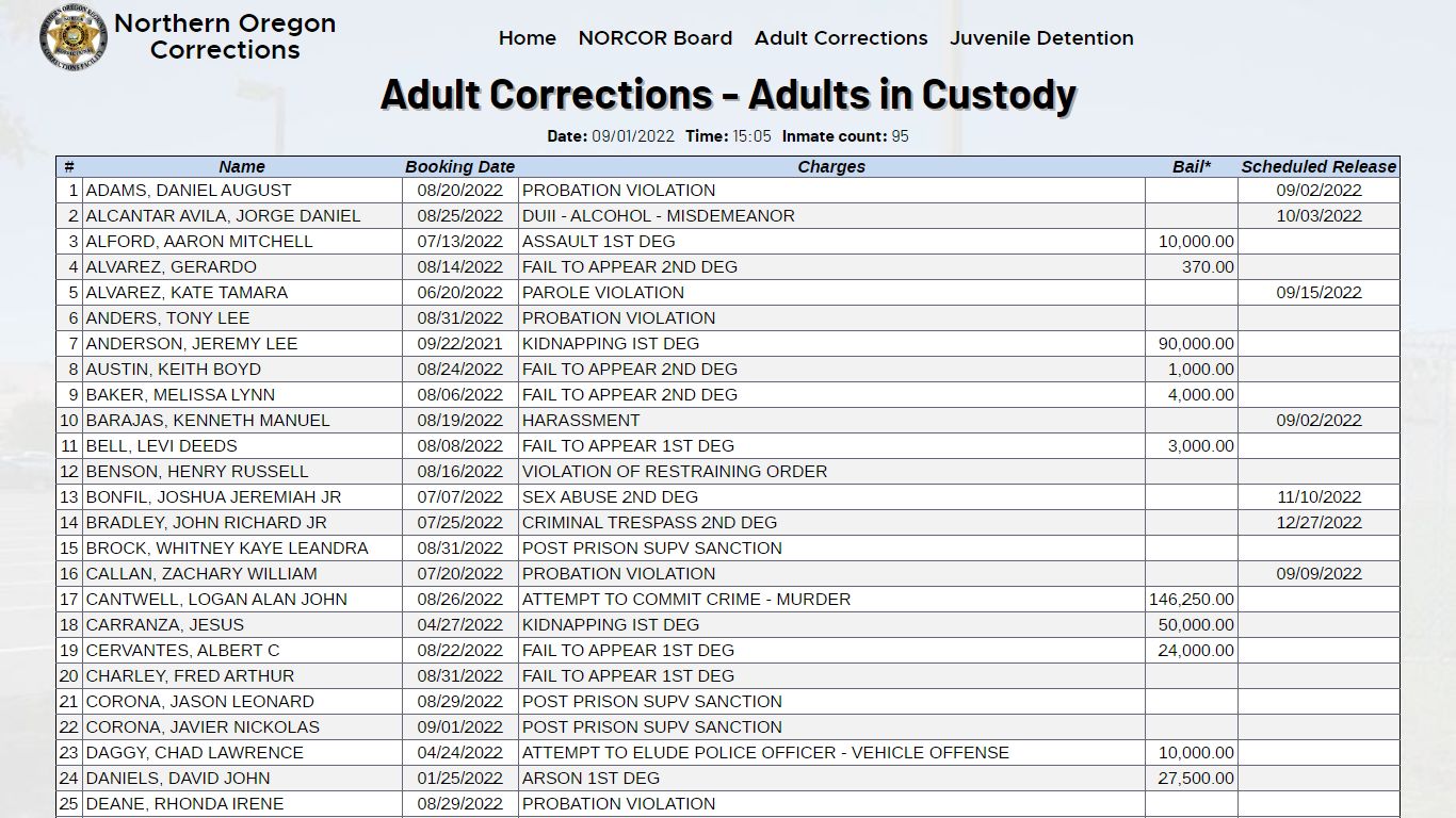 NORCOR: Adult Corrections - Adults in Custody | Northern Oregon ...